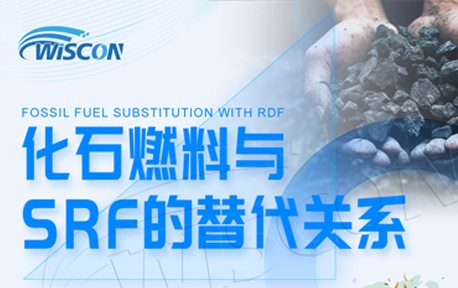 威斯肯環(huán)保帶您了解什么是RDF、SRF